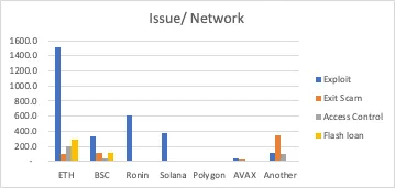 Reks issues by chain
